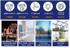 让每一个家庭都能正在恒温门窗的守